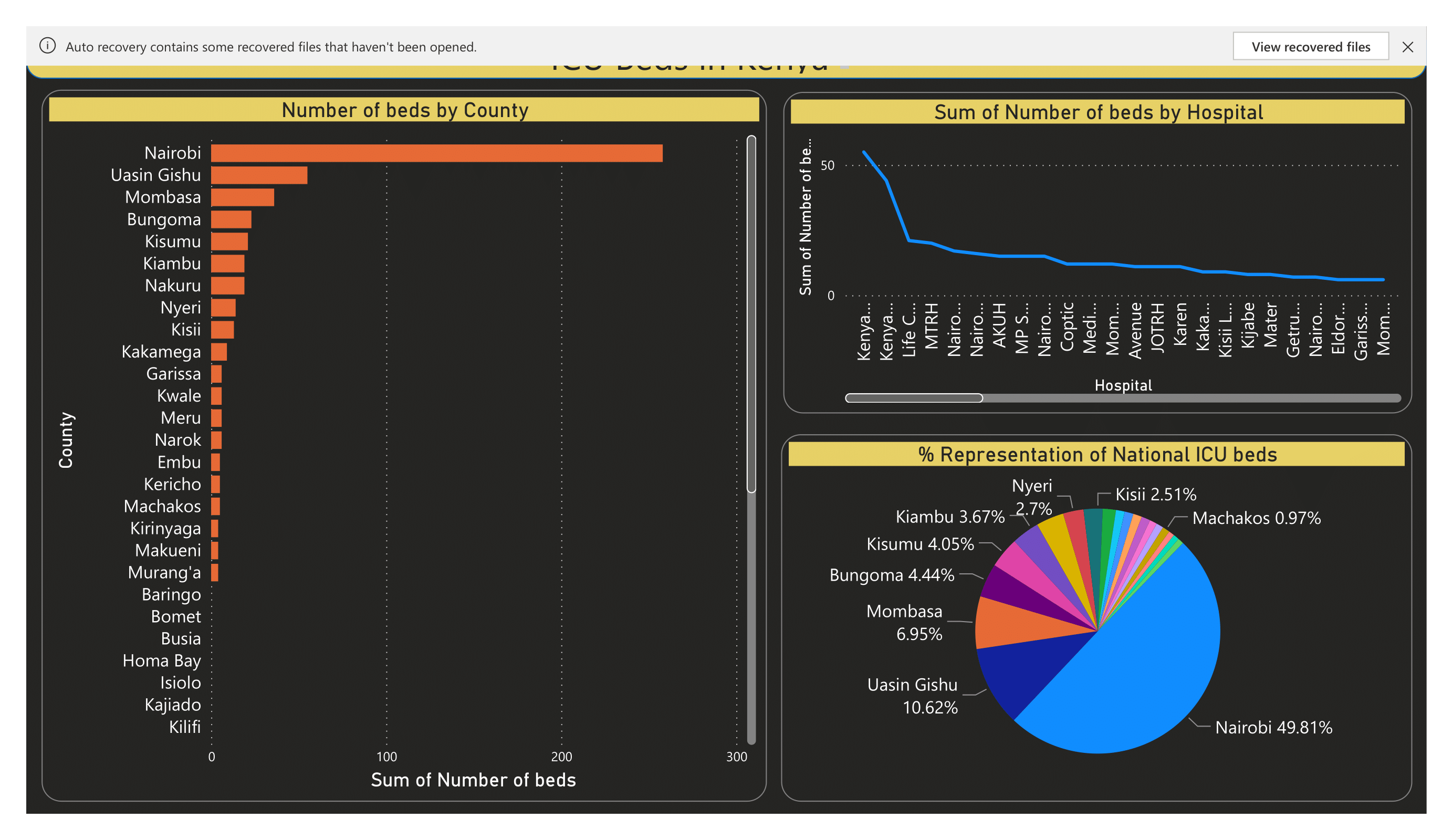 Victor Mutwiri's Data Analytics Project Maven Analytics